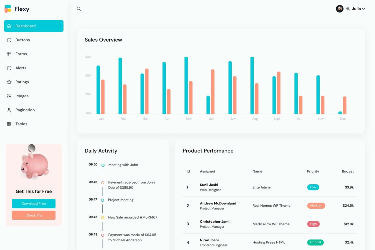 Screenshot of Flexy Admin Nextjs Free