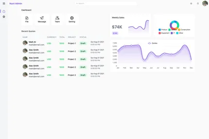 Screenshot of Nuxt3 Admin Dashboard